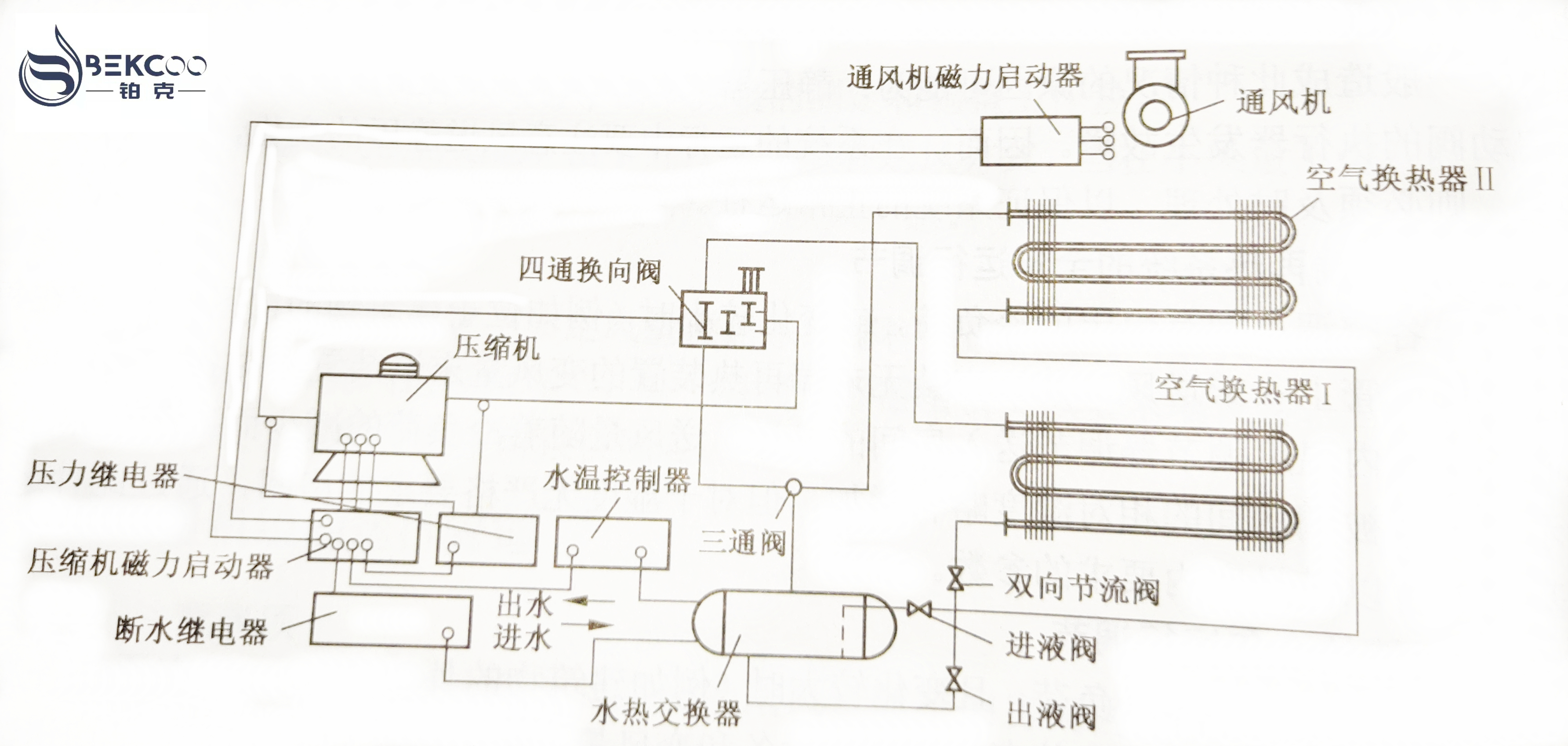 水冷调温除湿机系统组成图