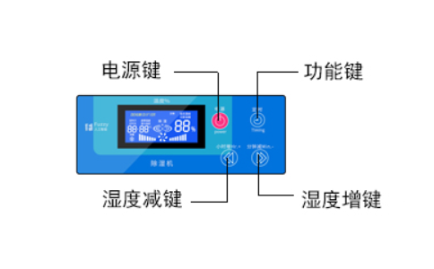 仓库除湿机智能控制