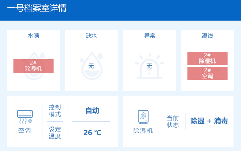 简析试恒温恒湿机的方法