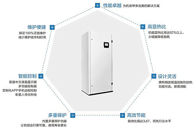 恒温恒湿空调系统