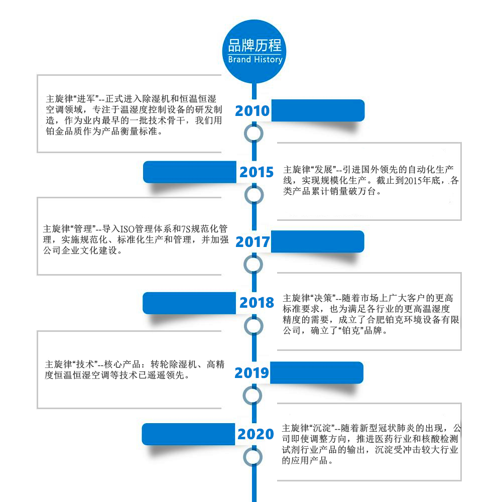 铂克发展历程