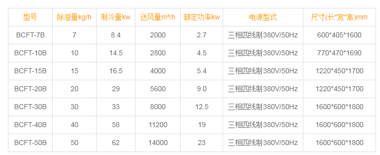 升温型除湿机