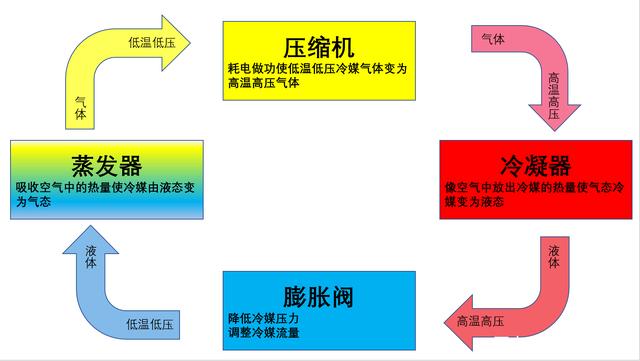 转轮除湿机故障怎么解决