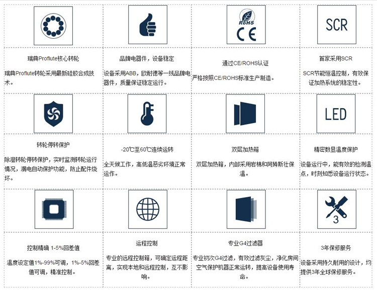 铂克冷库用转轮除湿机优势