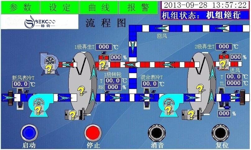 四季型转轮除湿机PLC控制逻辑